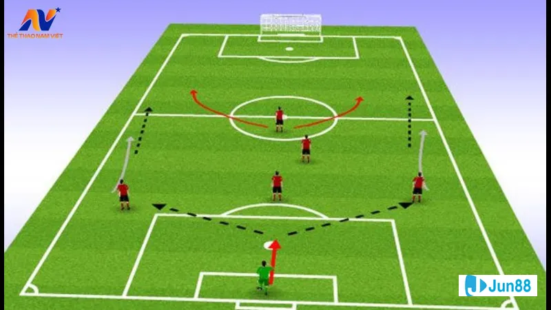 Sơ đồ hình kim tự tháp 2-1-2